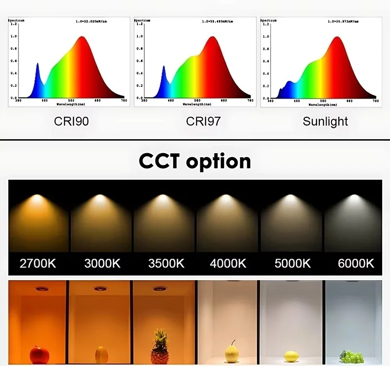 표면 장착형 LED COB 스팟 조명 7W-50W 디밍 가능 다운라이트 화이트 블랙 알루미늄 천장 조명 IP44 36 ° 60 ° 홈 호텔용