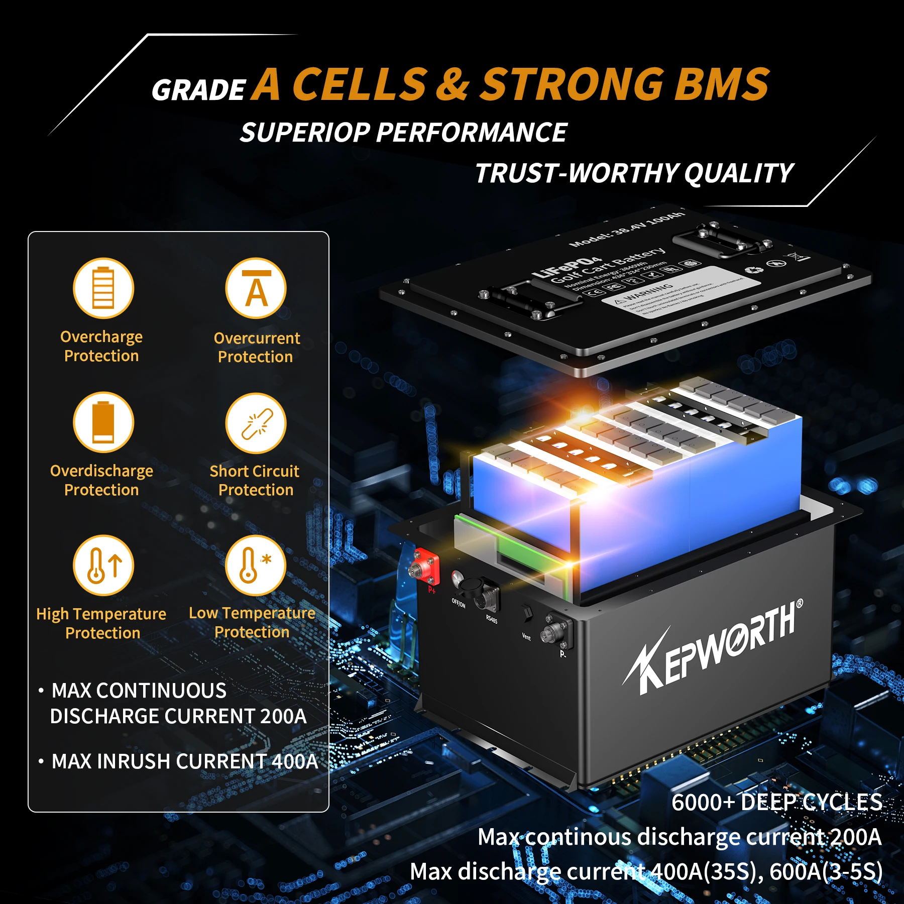 Рисунок 5 - Новейший 36 В 38