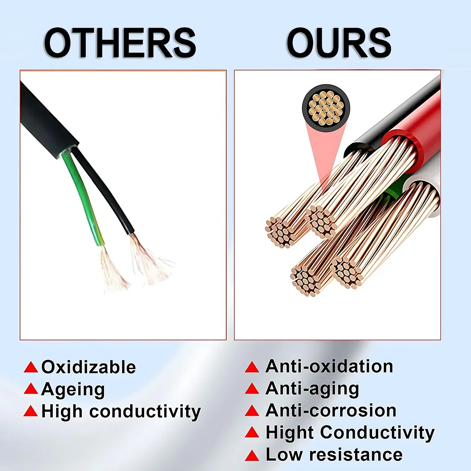 Waterproof Wire Connectors Automotive Marine