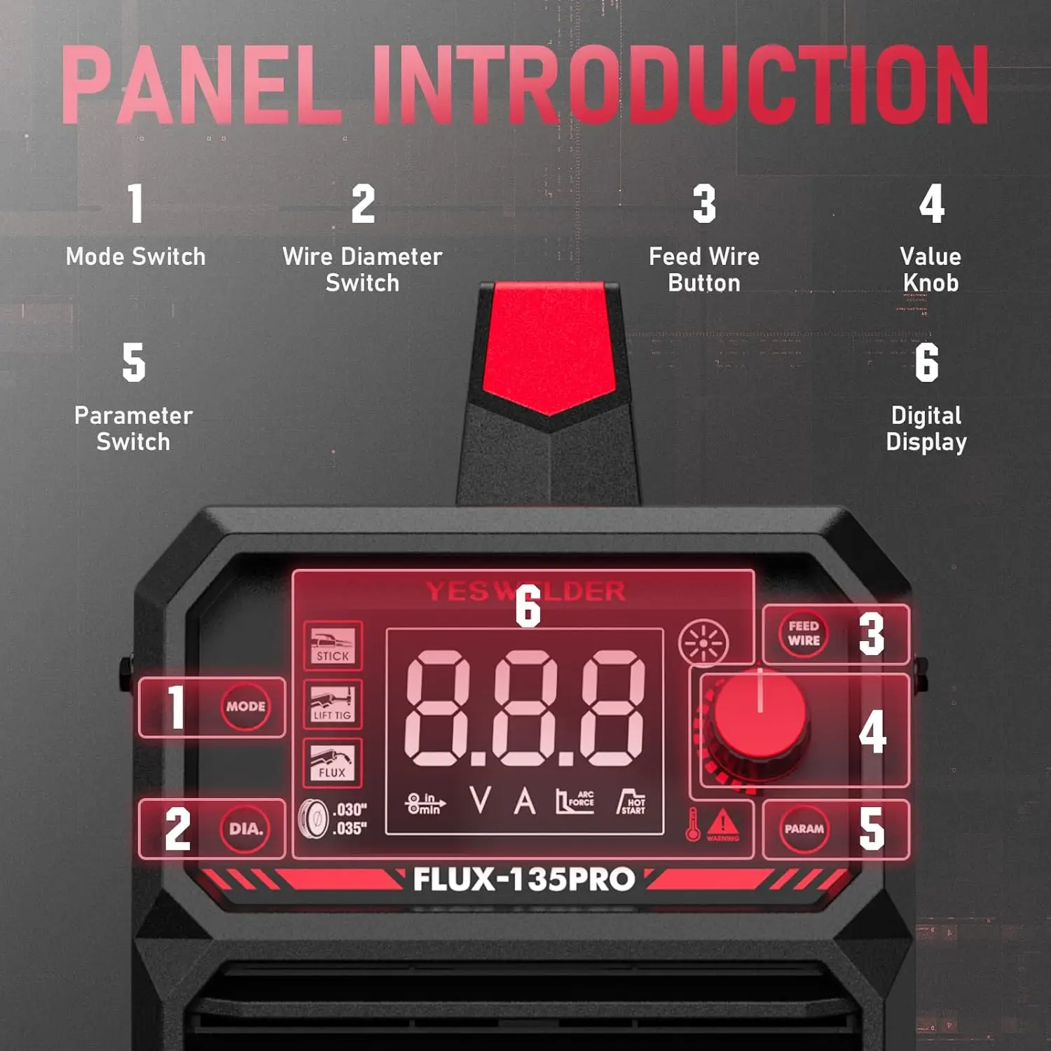 135Amp MIG Welder,110V Flux Core Welder Flux MIG/Lift TIG/Stick 3-in-1 Large LED Digital Display Welding Machine IGBT