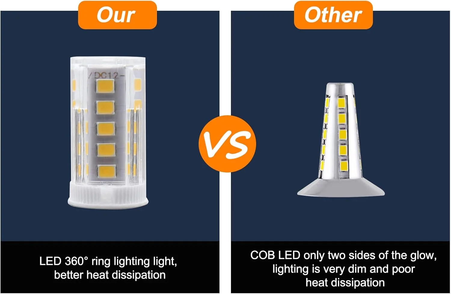LED 360° All-Round Marine Anchor Light