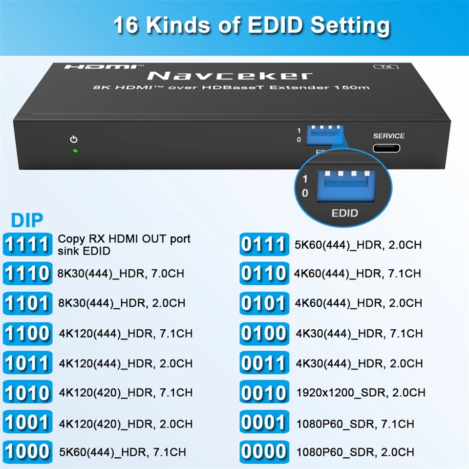 8K HDMI Extender 4K 120Hz HDMI 2.1 Extender Over UTP Cat6 RJ45 Cable 90 Meter HD