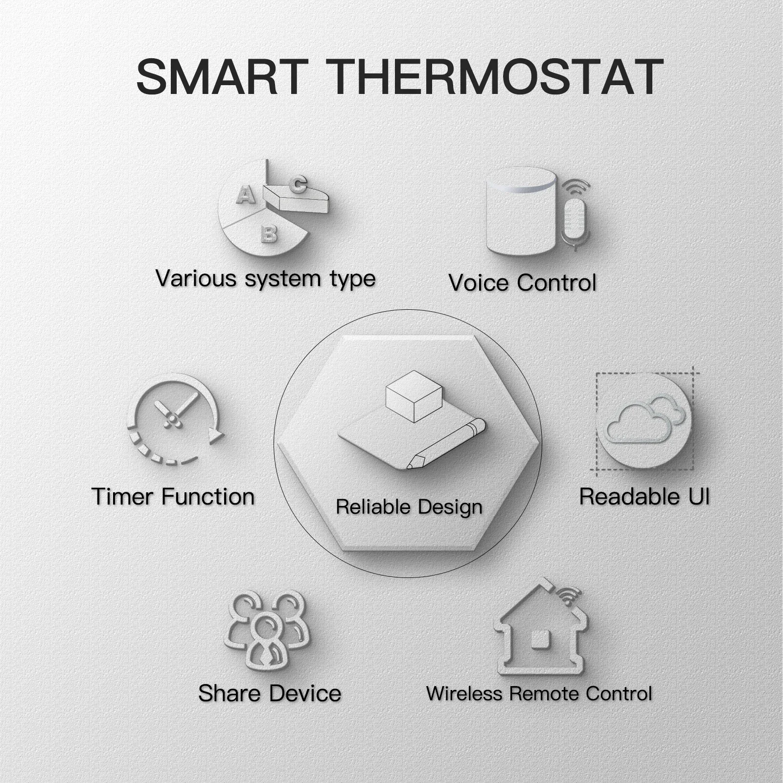 MoesGo Termostato WiFi Calefacción para Suelo Radiante de Agua,Termostato  Inteligente de Ambiente Programmabile con Pantalla Completa,Compatible con  Alexa Echo/Google Home,Smart Life/Tuya App : : Bricolaje y  herramientas