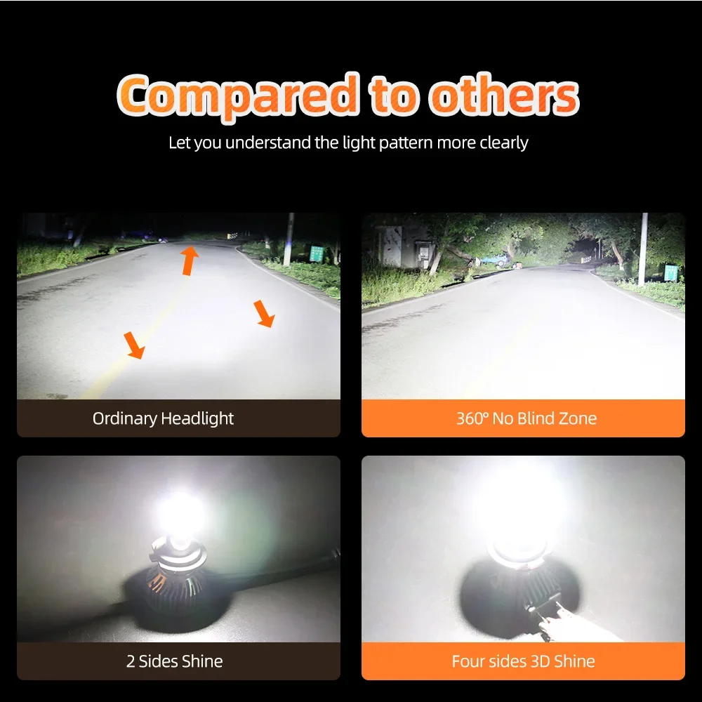 LED Bulbs LED Headlights LED Car Lights 360 Degree 140000LM H7 H11 etc. for Auto