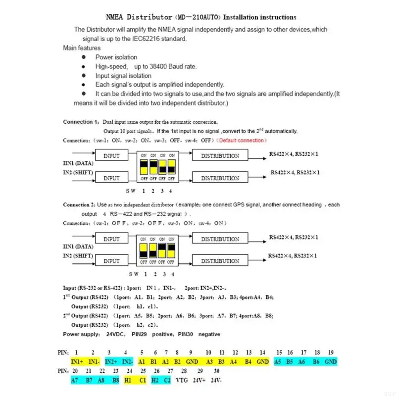 High Performances Distribution Device Management System Ensuring Stable Connectivity for Matsutec -210