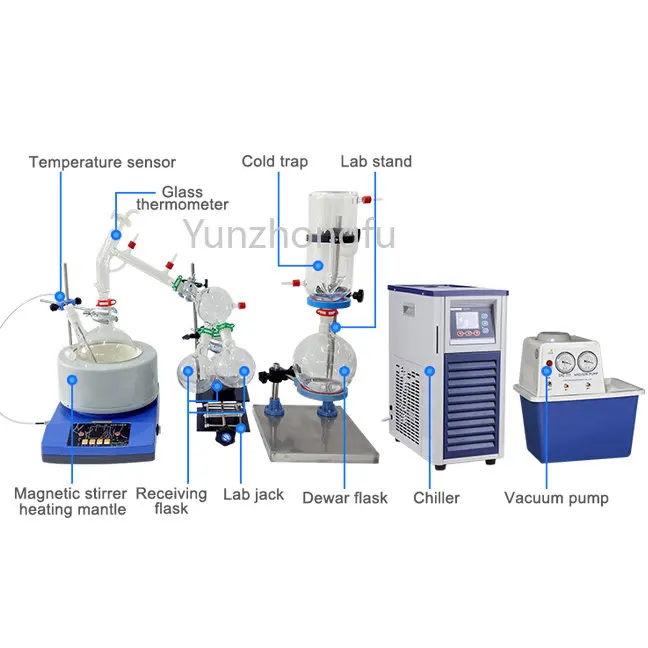 

2L Turnkey Set Short Path Distiller with Chiller and Pump