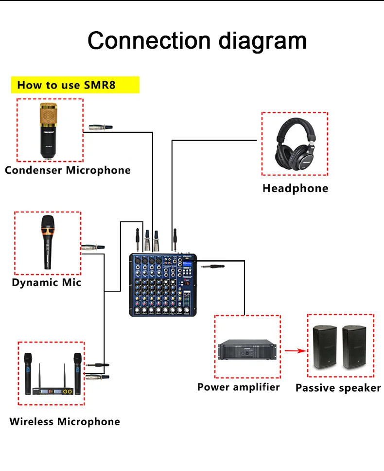 Audio Mixer Freeboss 8 Channel Sound Mixing Console Bluetooth USB Record 16 DSP Delay Effect Church School Karaoke Party DJ Audio Mixer SMR8