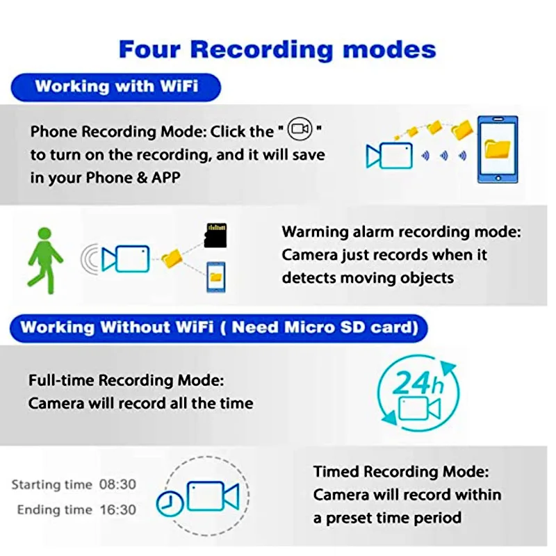 Mini WIFI Camera HD 1080P Smart Wireless Camcorder No Network Video Waterproof Recorder Storage Live Remote Monitoring