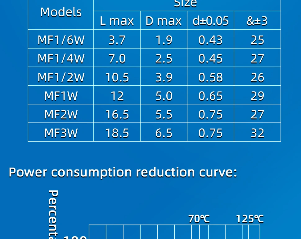 1/4W Resistance 0.1R~2.2M 1% Metal Film Resistor Series 0.25W 1R 10R 47R 100R 220R 470R 1K 2.2K 10K 22K 100K 220K 1M ohm 1/4W Resistance 0.1R~2.2M 1% Metal Film Resistor Series 0.25W 1R 10R 47R 100R 220R 470R 1K 2.2K 10K 22K 100K 220K 1M ohm