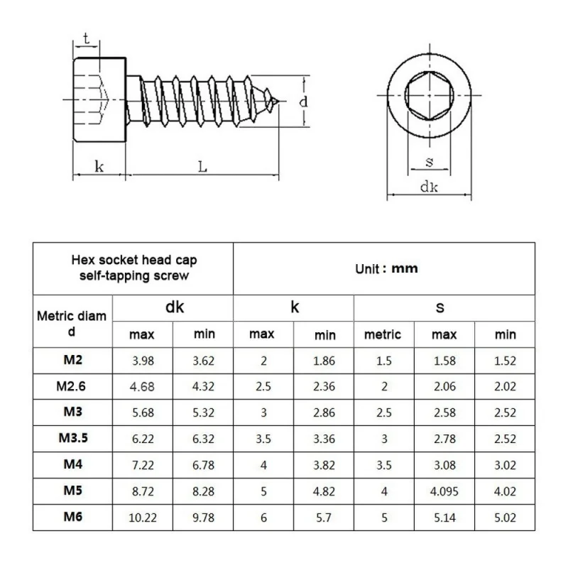 Hex Hexagon Socket Cap Head Self Tapping Screw 8.8 Grade Black Carbon Steel Allen Head Scre 10pcs/lot