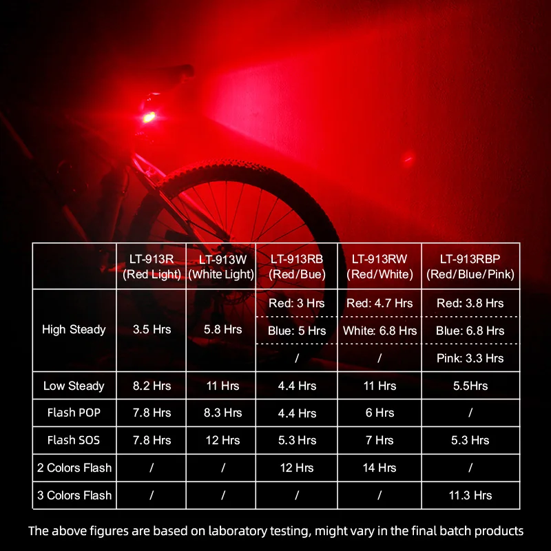 Deemount Bicycle Taillight COB USB Rechargeable for mtb Road Bike