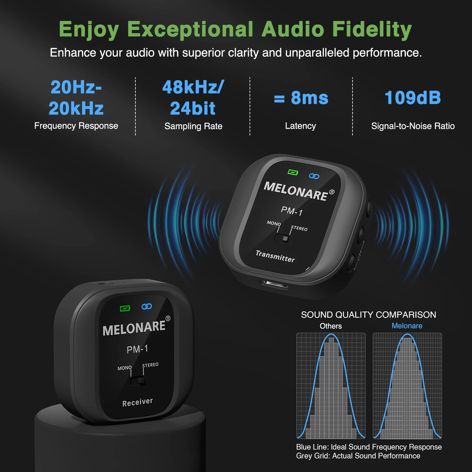 MELONARE PM-1 Wireless In-Ear Monitor System-UHF 500MHz No Delay HD Audio Beltpack Transmitter & Receiver 10 Channels Mon wireless in ear monitor