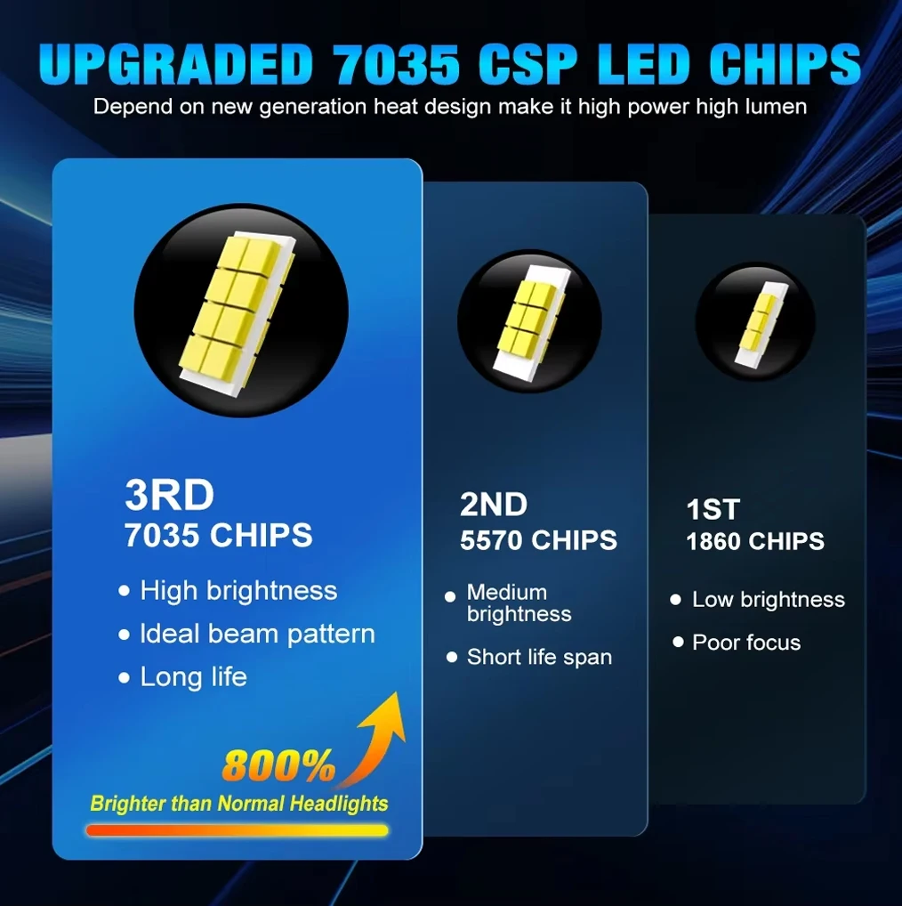 850W 캔버스 H7 LED 자동차 헤드라이트 1:1 미니 사이즈 LED 전구 6000K 700000LM 자동차 램프 안개등 CSP 무선 자동차 LED 터보 팬 12V