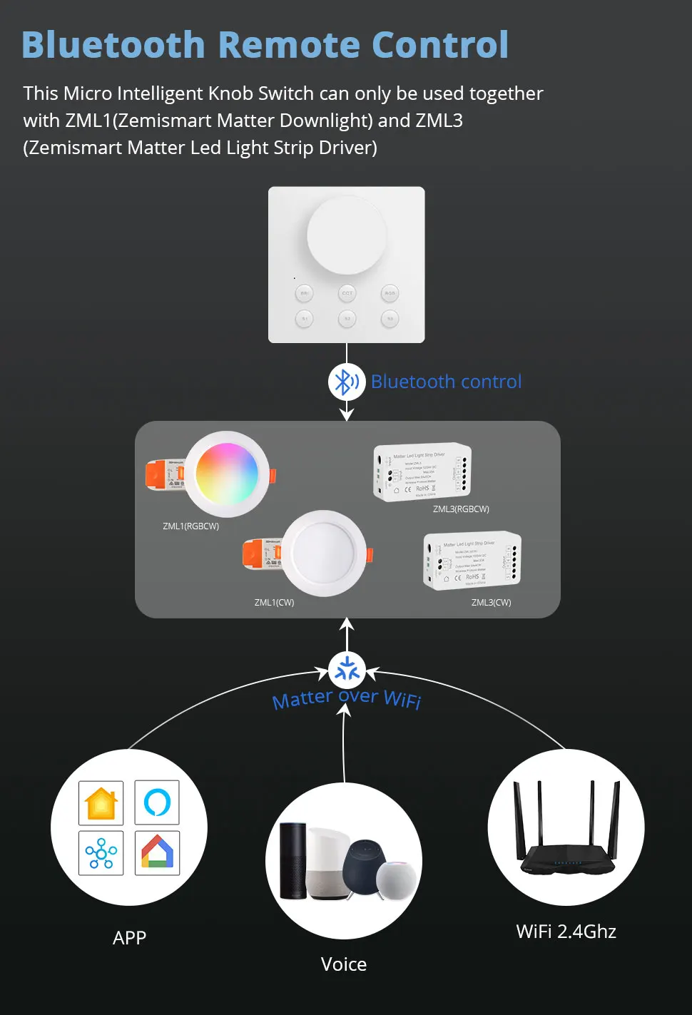Zemismart Micro Intelligent Knob Switch Wireless Dimmer Rotary Control Matter Wi