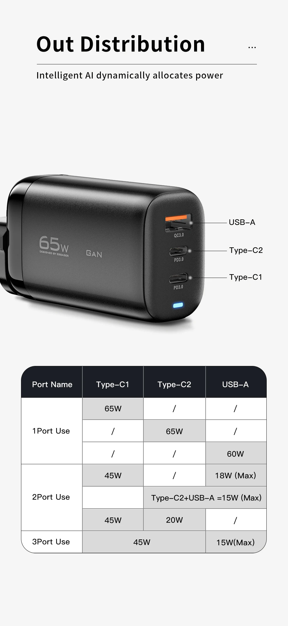Essager 65W GaN USB Typ C Ladegerät für Laptop PPS 45W 25W Schnellladung für Samsung QC3.0 PD3.0 für iPhone14 13 Pro Handy-Ladegeräte – Detail 9