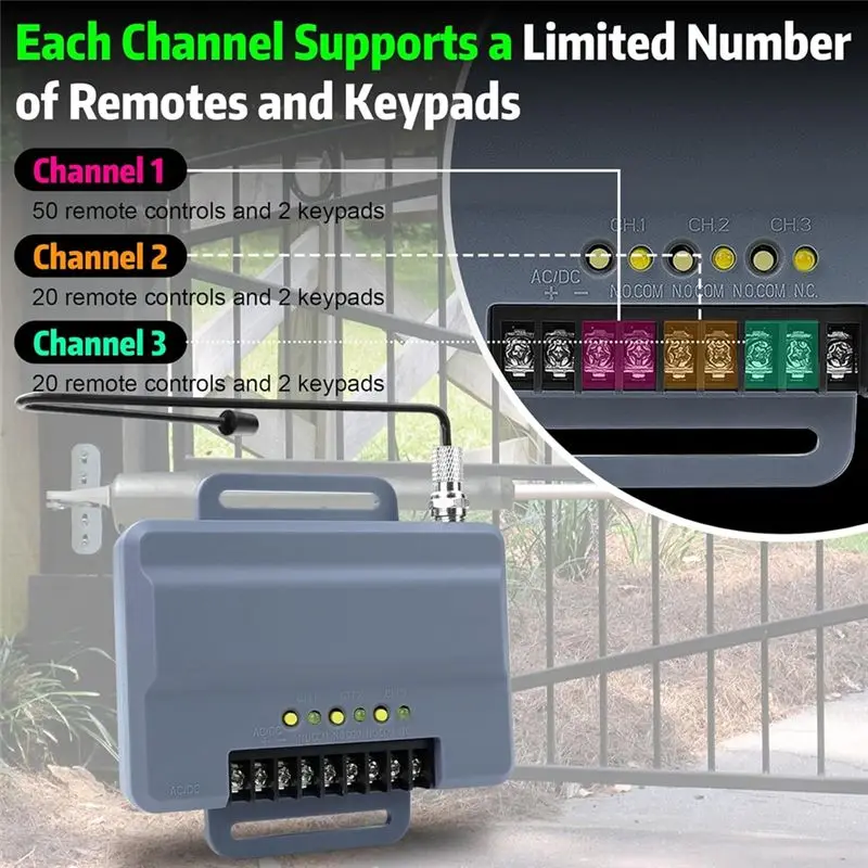 -[A51I 디지털] 850LM 도어 및 차고 문 개폐기 수신기용 3채널 게이트형 커뮤니티 건물 설계