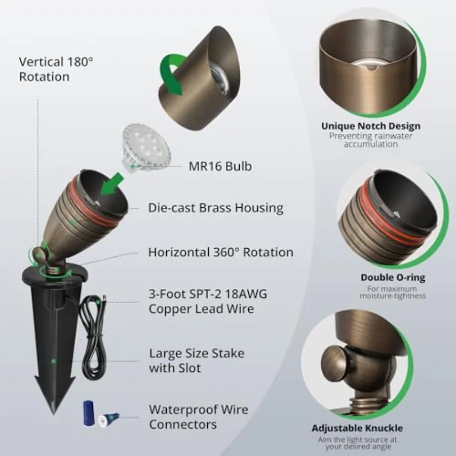 description
