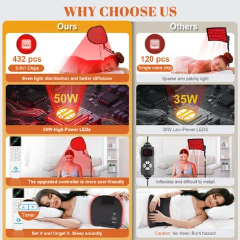 432PCS Red Light Therapy Bracket Light Mat 2-in-1 Relieve Muscle Pain For Full Body Face Near Infrared Light Sauna For Body Face 5