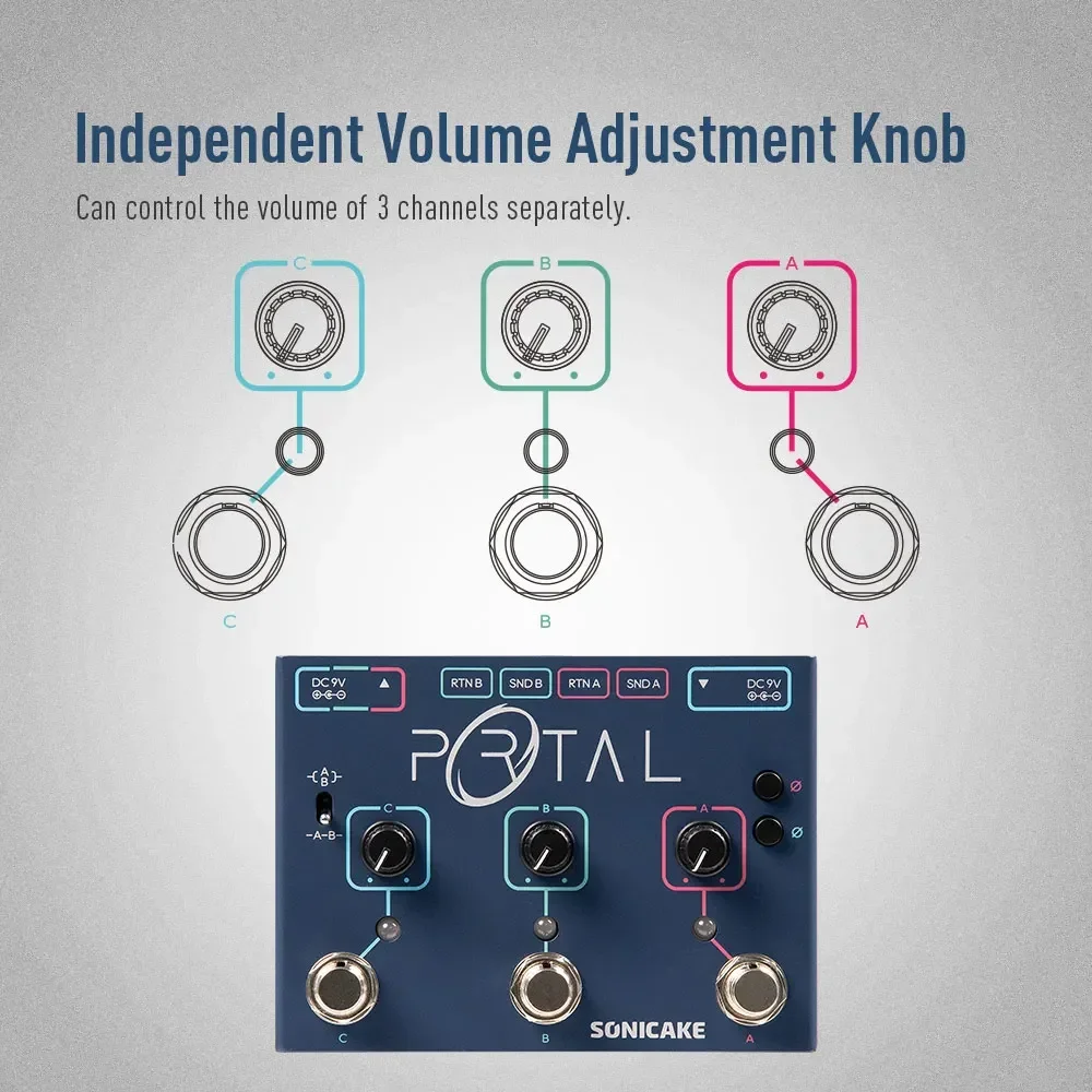 SONICAKE Portal Active Signal Mixer 3-Channel Multi Effects Pedal ABY FX Loop Analog Line Selector QDS-06 Footswitch guitar effect pedal guitar effects pedal