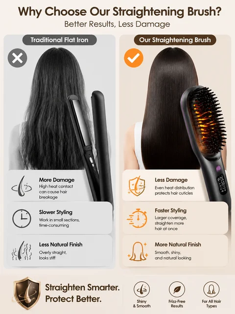 Portable Hair Straightener Brush USB Charging Cordless Hot Comb Ceramic Coating Ionic Anti Frizz Styling Tool 5