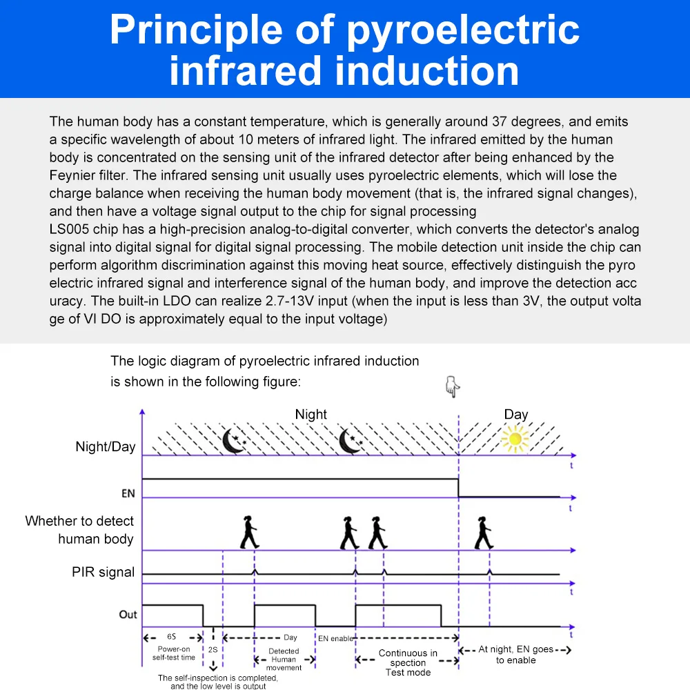 Рисунок 5 - 4-12 В, 1 мА, автоматический датчик