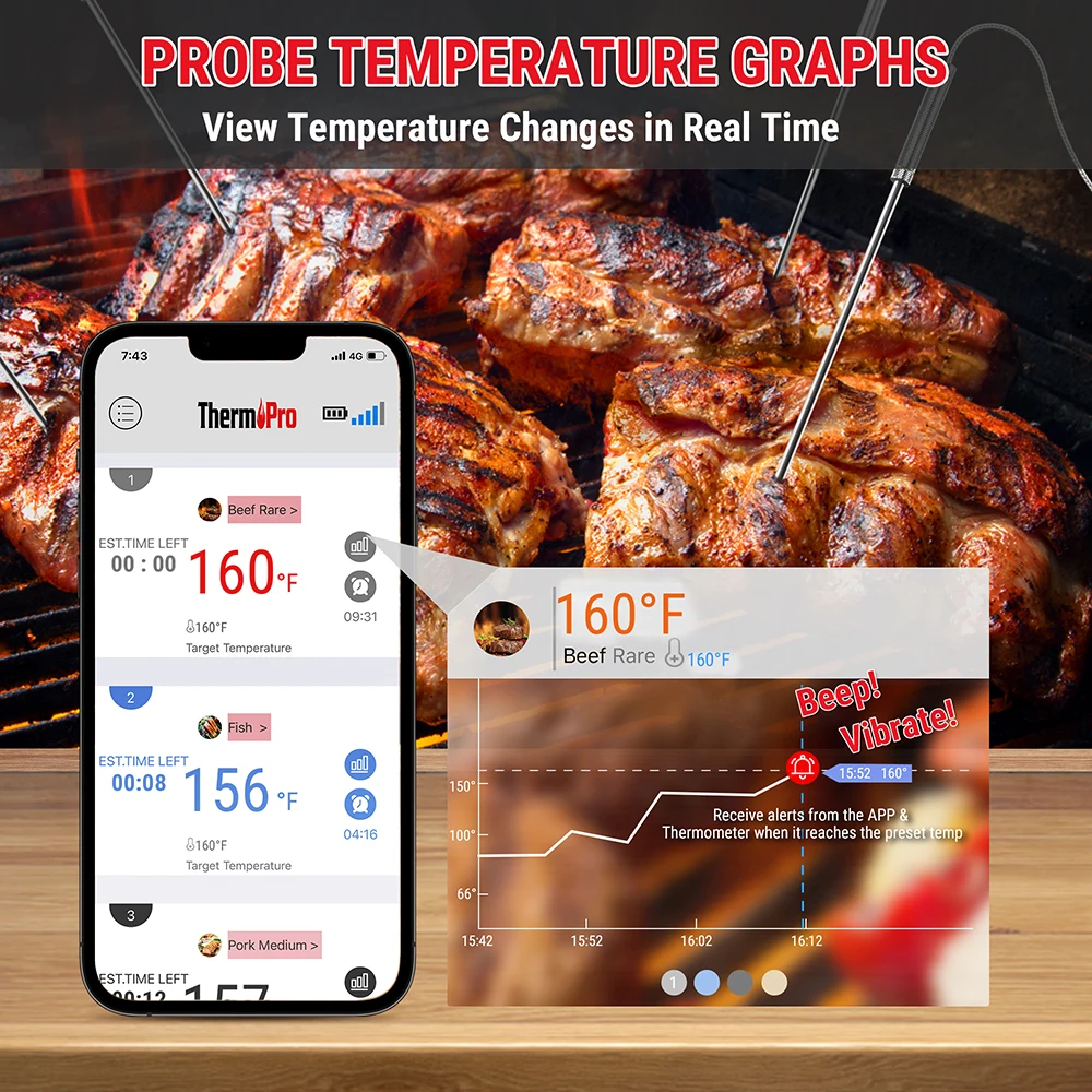 ThermoPro TP930 Wireless 200M Bluetooth Rechargeable Barbecue Grill Kitchen Digital Thermometer With 4 Probes For Meat Oven 4