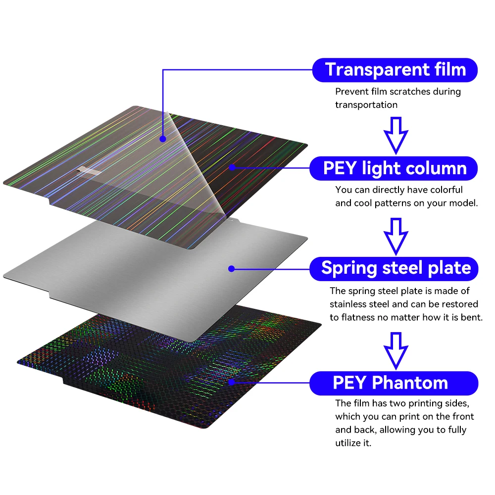 Build plate sheet For Bambu Lab X1C Holographic Pey Sheet Pet Pei Texture 257x257 For Bambulab A1 P1P Lab Bamboo Heated Bed