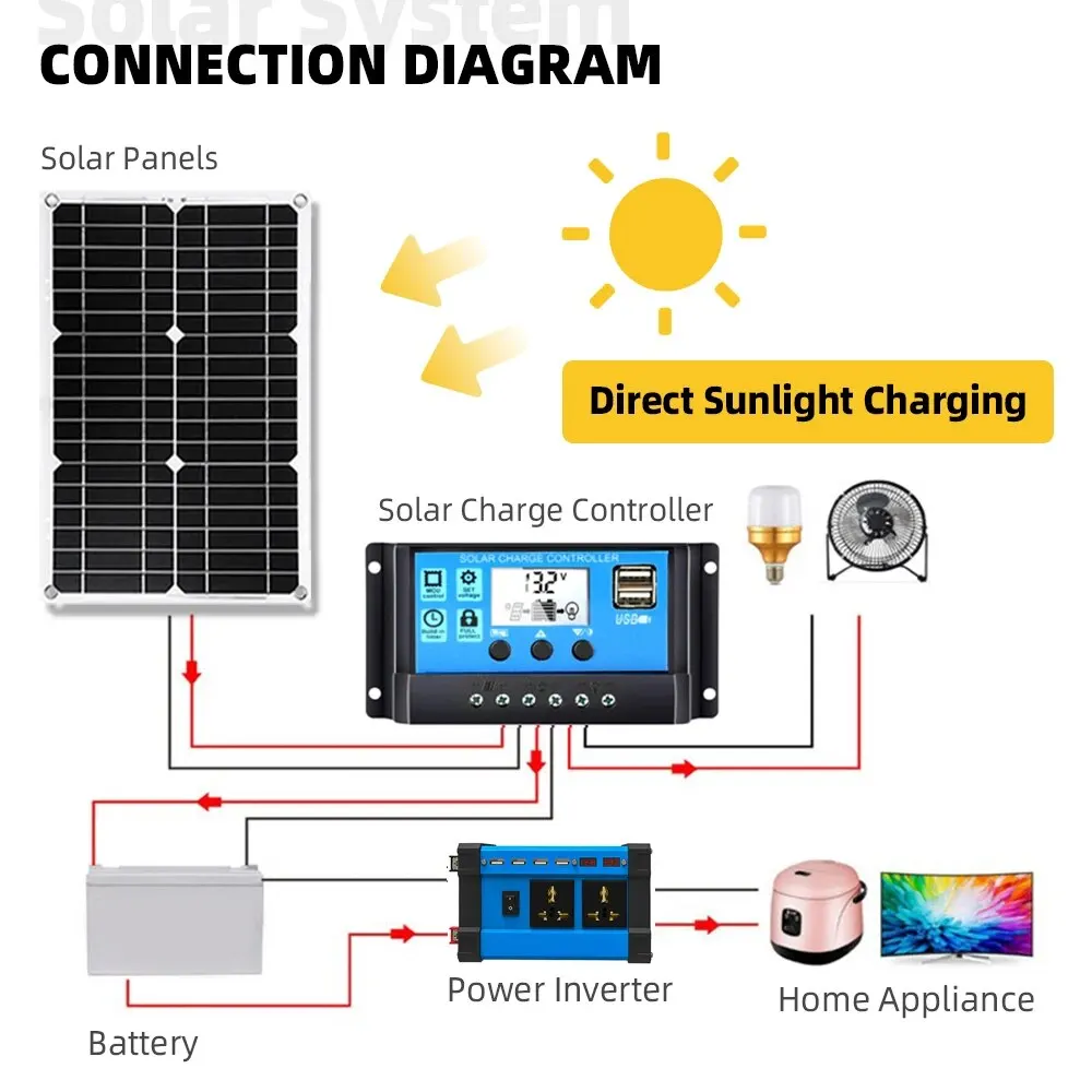 Gerador de energia ao ar livre com painel solar, kit solar, sistema solar conjunto, camping, controlador de carga, 30A, 12V, 6000W