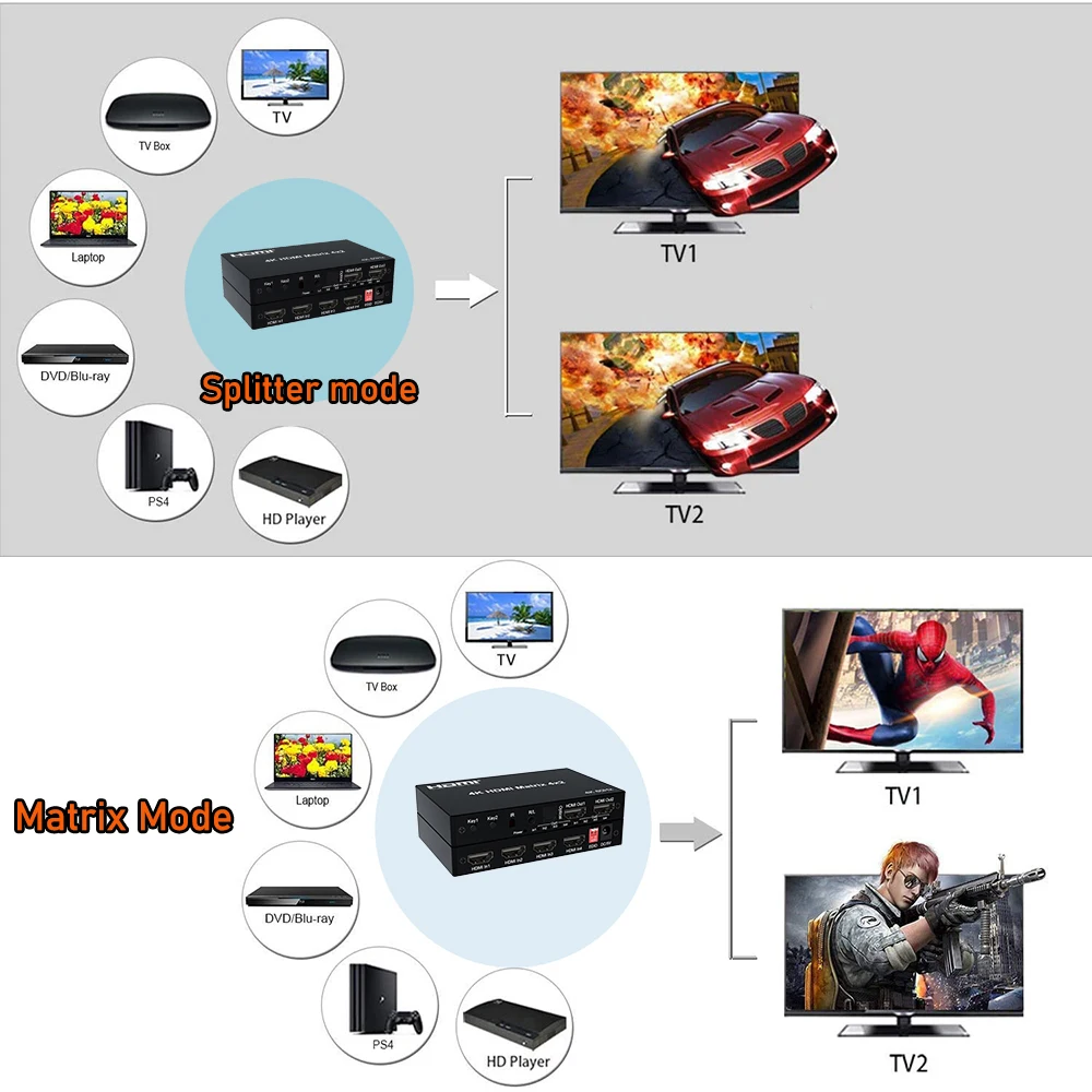 HDMI 2.0 Ʈ ġ ø,  , 4K 60Hz, HDMI 6X2 Ʈ, HDMI 4X2 Ʈ, HDMI 2X2 Ʈ, HDMI 2X4 Ʈ