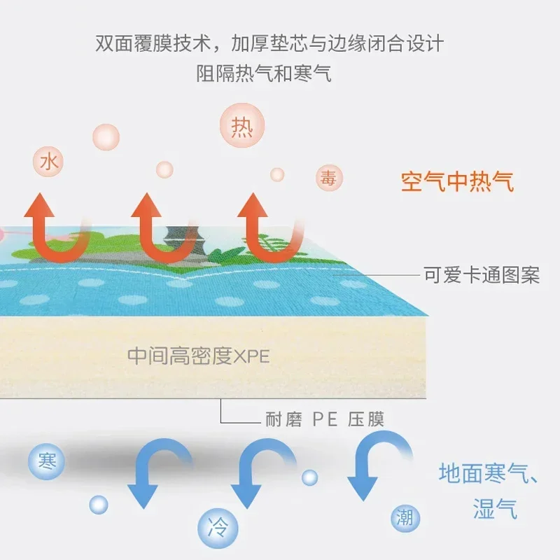 New Foldable Baby Play Mat XPE Crawling Mat Puzzle Children's Mat Baby Waterproof Folding Blanket Educational Toys For Children