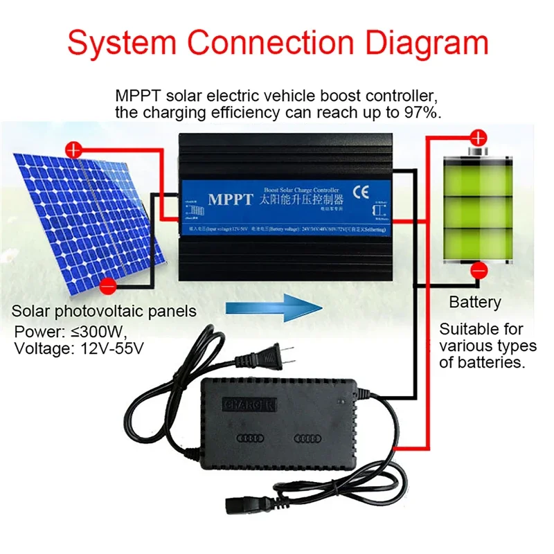 MPPT 300W 24V/36V/48V/60V/72V Solar Boost Charge Controller Electric Car Electric Vehicle Charging Voltage Regulator