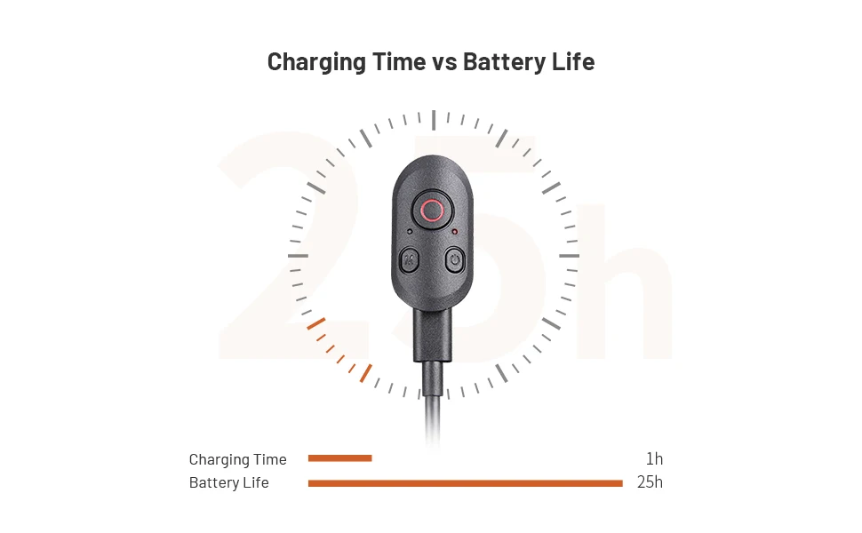 Description Picture 6 of itemPGYTECH CapLock MantisPod Power Tripod Handheld With Remote Control 4/1 Adapter For Gopro Insta360 Action Camera SmartPhone