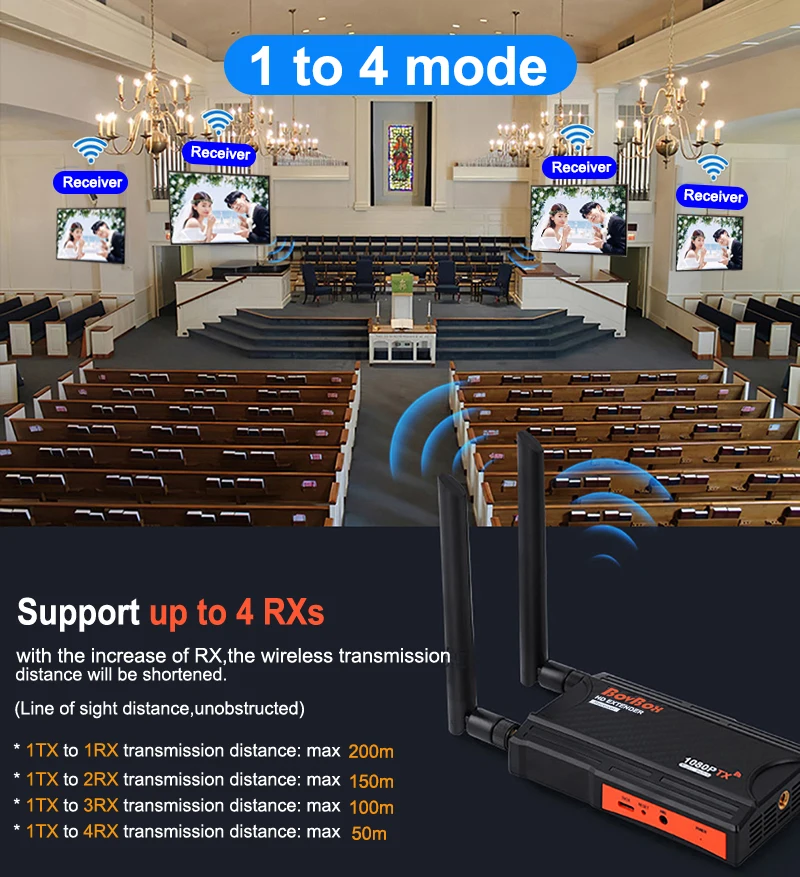 200m Wireless Extender 1 2 3 4 Screen Share 250m Wireless HDMI Video Transmitter