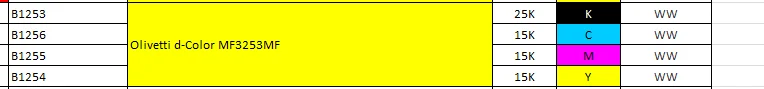 Farbtonerchip für Olivetti D-Color MF25 MF3253 MF 25 3253 Drucker, B1253/54/55/56 B0533/34/35/36 Patronenchip-Zubehör – Detail 1