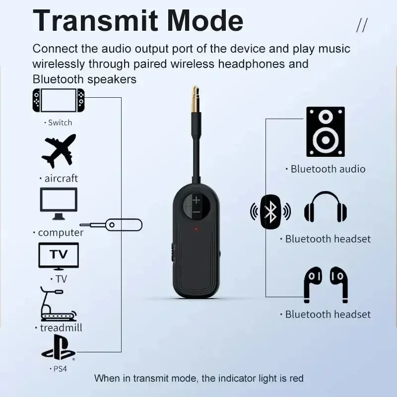 2 in 1 Bluetooth 5.4 Audio Receiver Transmitter Multipoint Wireless Adapter Mic 3.5MM AUX Stereo Music for Car Airplane TV