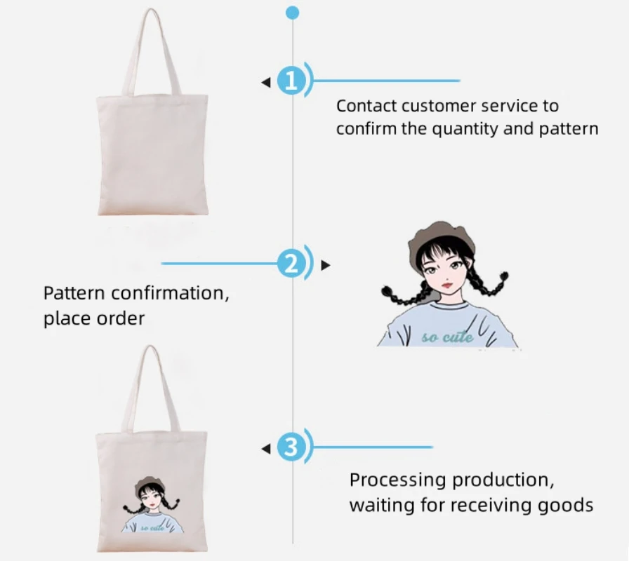 Reversible Cotton Canvas Blank Tote Bags Custom Shopping Bags Logo Printed  - AliExpress