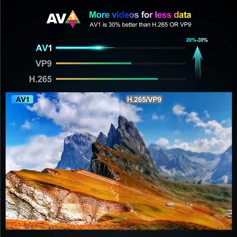HAKO Pro Netflix TV Box Android 11 Amlogic S905Y4 2GB 16GB Google Certified AV1 1080P H.265 4K Wifi BT Media Player Set Top Box
