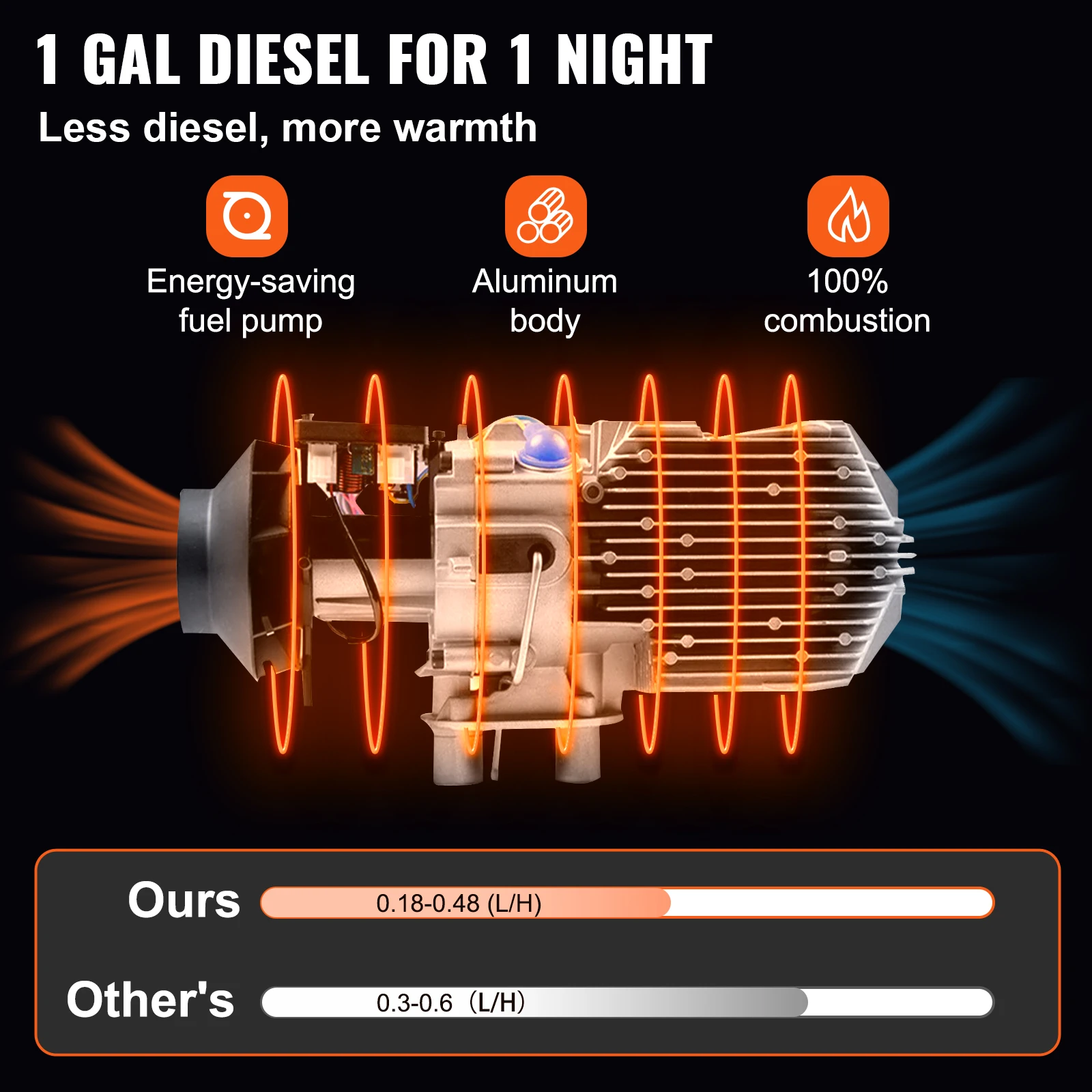 Anbull 8KW Diesel Standheizung, Ganzmetallbrennkammer 12V Diesel  Luftheizung Kraftstoff Auto Heizung Lufterhitzer Dieselheizung mit  Fernbedienung LCD Monitor für RV, Boote : : Auto & Motorrad