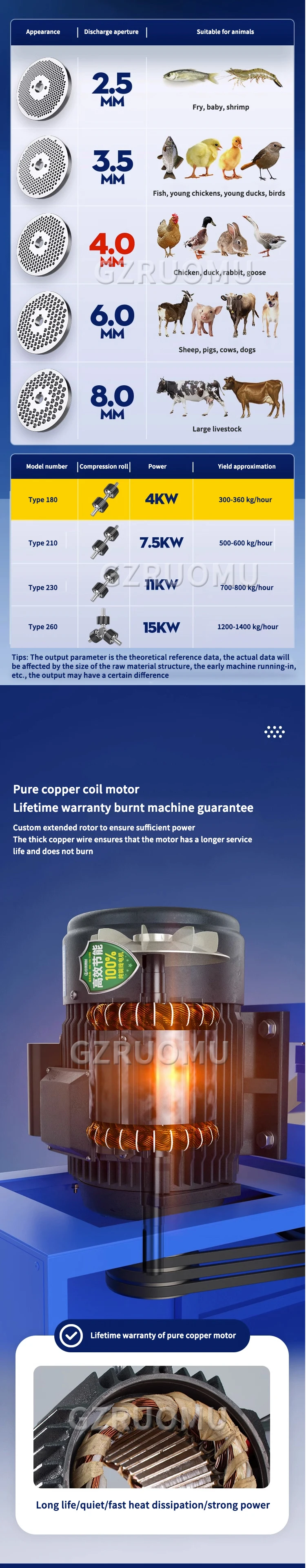 Type 260 Belt Drive Feed Pellet Machine Breeding Farm Feed Granulation Equipment