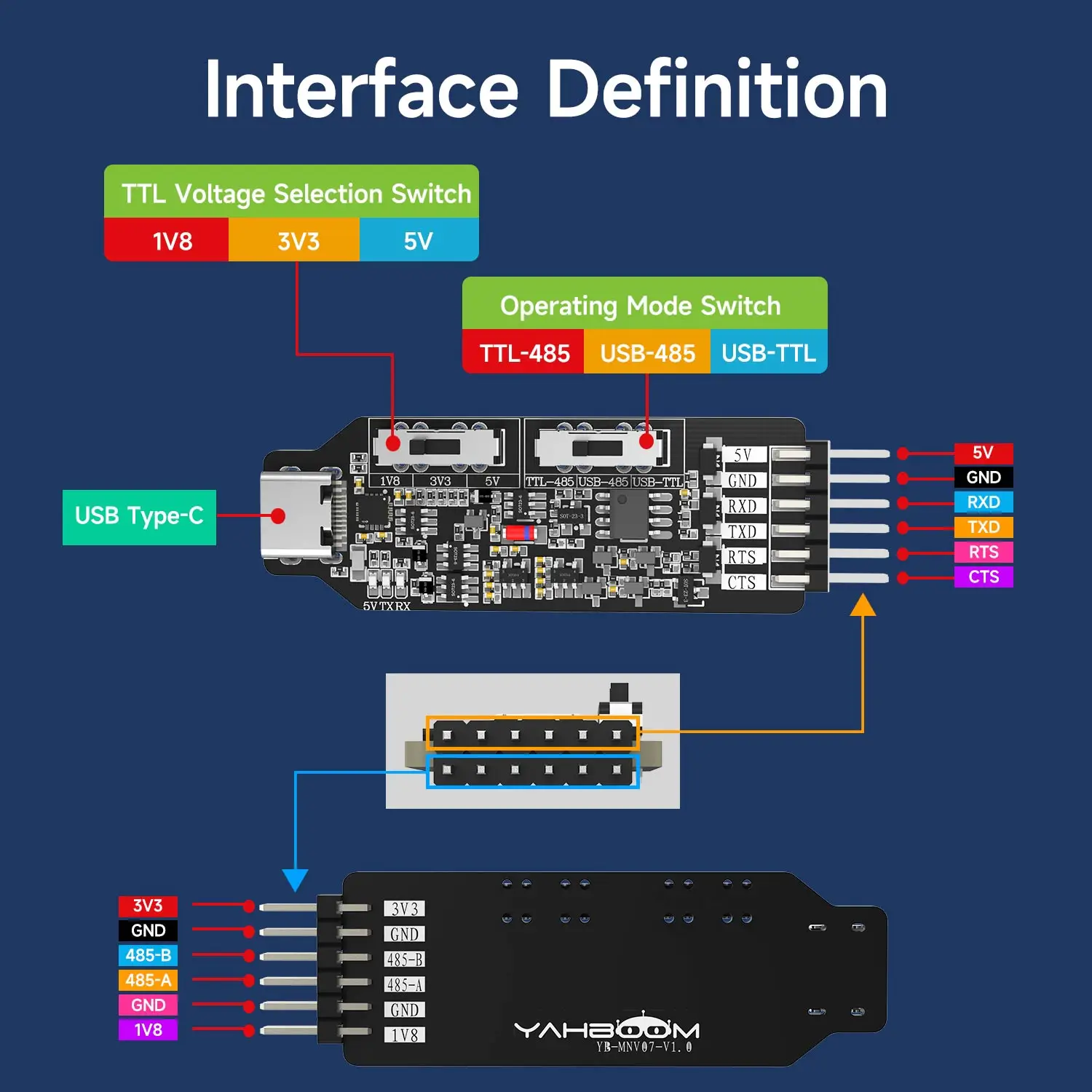 USB to TTL/USB to RS485/TTL to RS485 3-In-1 직렬 포트 변환기 Type-C 인터페이스 통신 모듈 1.8V/3.3V/5V 레벨스위치