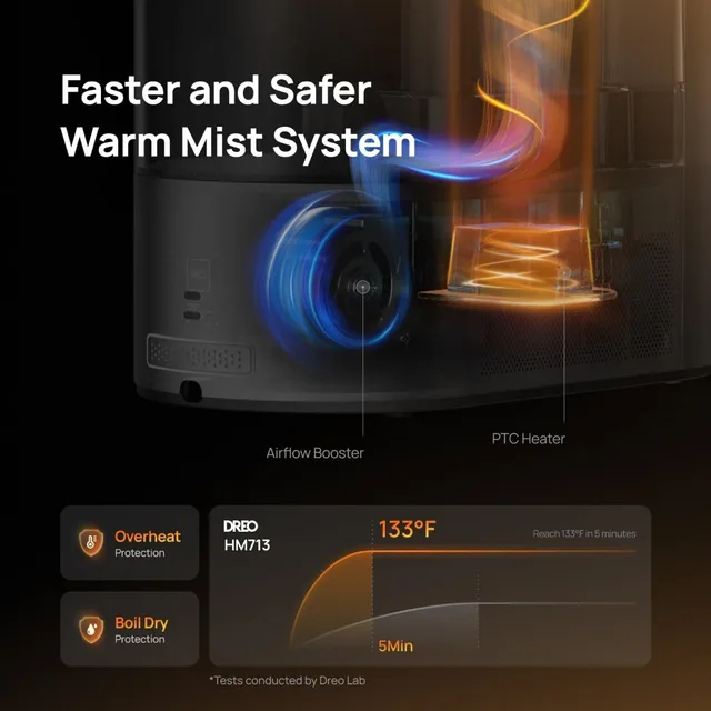 6L Humidifier, Warm & Cool Mist Humidifier for Bedroom, High Precision Humidity Sensor and Indicator Light 3