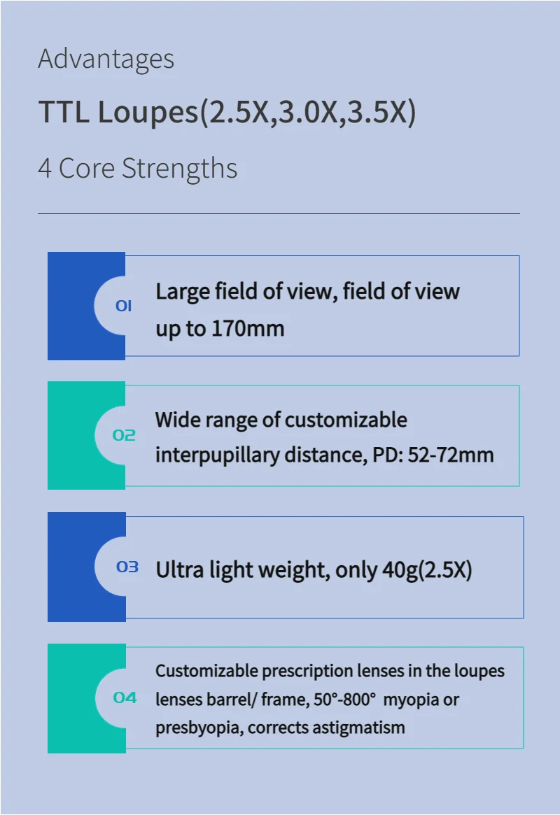 Description Picture 3 of itemBurite TTL2.5X/3.0X/3.5X Loupes For Myopia Through The Lens Dental Medical Surgical Loupes Prescription Lenses In Lens 21-J20