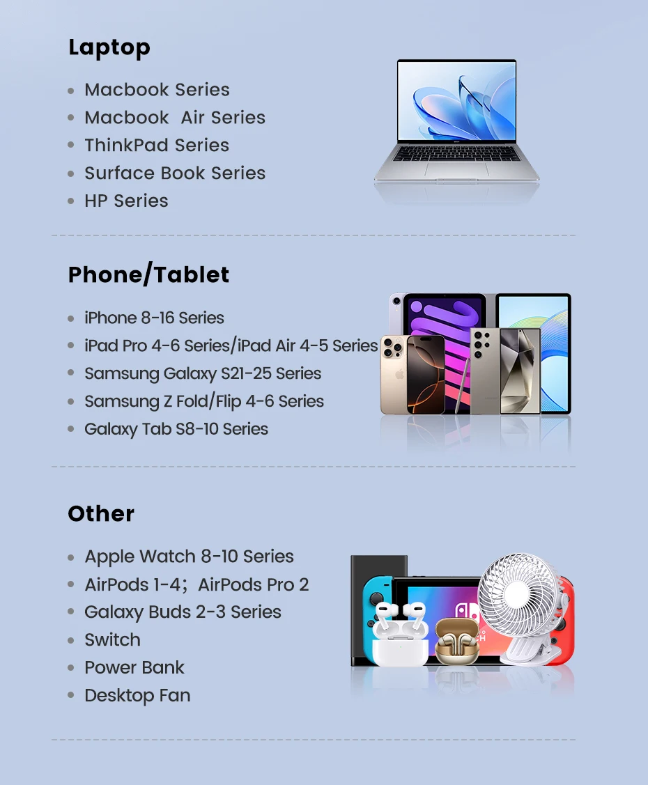 illustration av enhetskompatibilitet