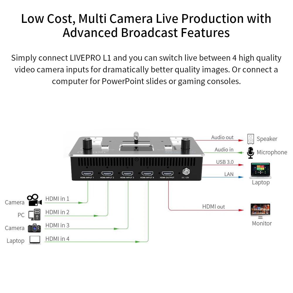 FEELWORLD LIVEPRO L1 멀티 포맷 비디오 믹서 스위처, 멀티 카메라 제작, 4 x HDMI 입력, USB3.0 라이브 스트리밍