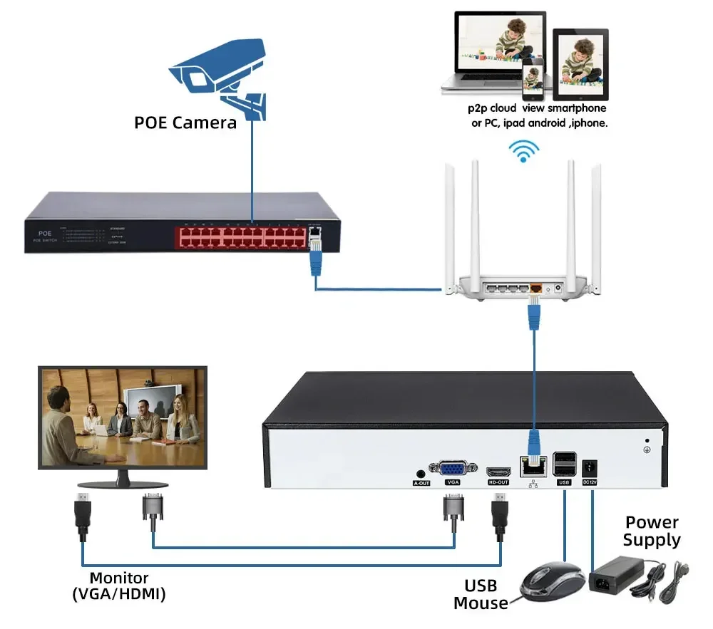 32CH NVR Kit 4K 8MP Outdoor POE Security Camera System Smart AI Motion Detection Two Way Audio CCTV Video Surveillance Cam Set 16 Saa8bd0b43d3a453d97a3cfbe81461df5X 32CH NVR Kit 4K 8MP Outdoor POE Security Camera System Smart AI Motion Detection Two Way Audio CCTV Video Surveillance Cam Set