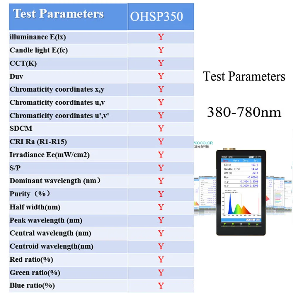 Machine Learning Algorithms For High Dimensional Flow, 46 OFF