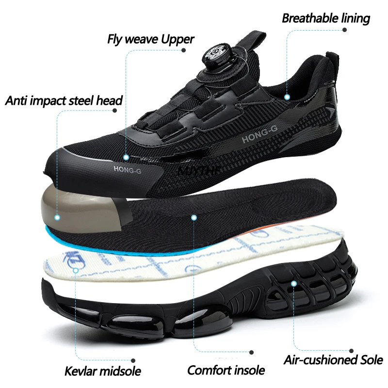 Рисунок 2 - Рабочая обувь, защитная Рабочая обувь