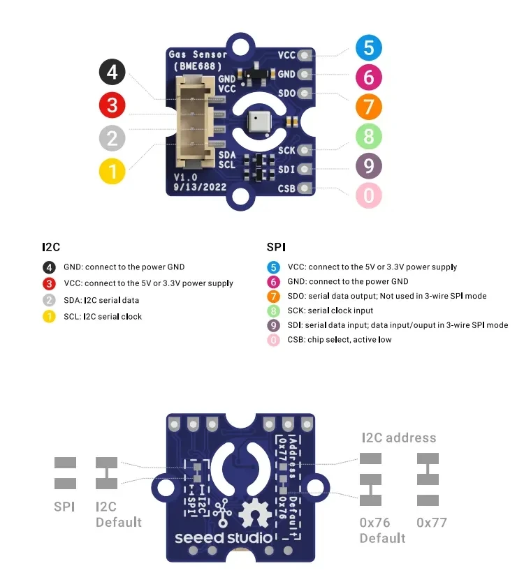Grove Gas Sensor(BME688)