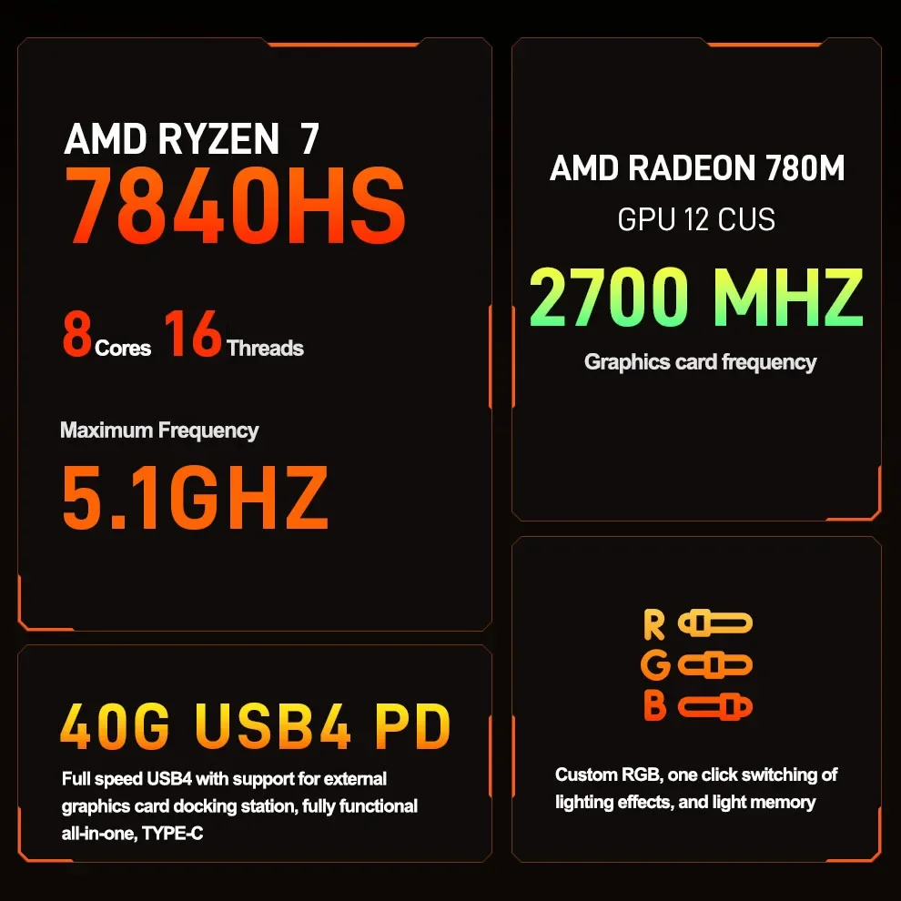 Cyber-punk Mini PC AMD Ryzen 7 8845HS WIFI6 BT5.2 Wins 11 Pro DDR5