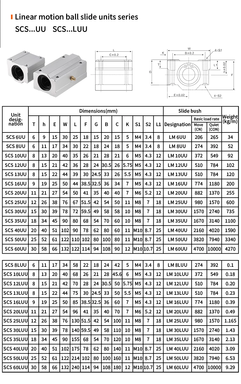 Optischer Achsen-Set, 1 Stück, Durchmesser 8/10/12/13 mm, Wellenstange + 2 Stück SK/SHF8/10/12/13 Lagerunterstützung + 2 Stück SCS8/10/12/13UU Linearlager – Detail 13